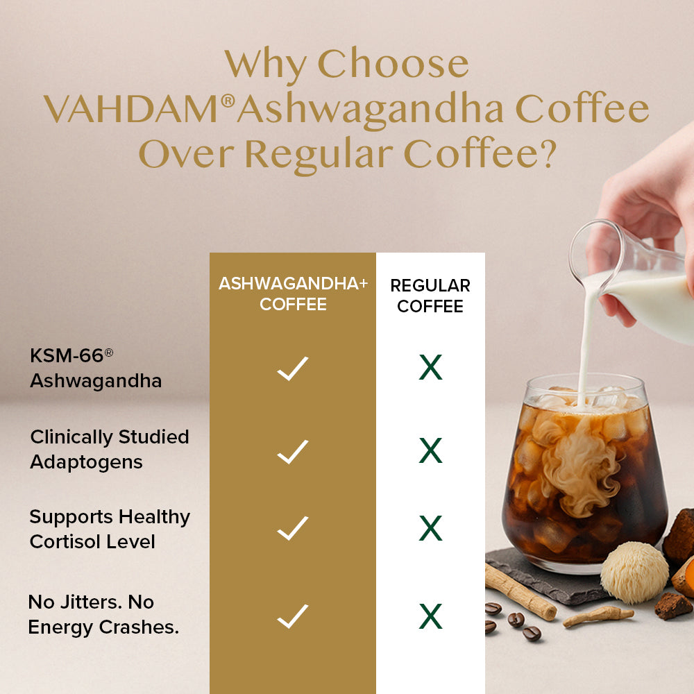 Ashwagandha Coffee