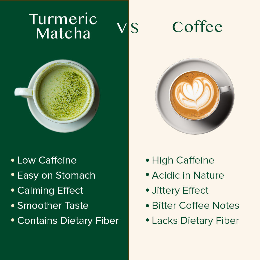 Turmeric Matcha Green Tea Powder, 1.76 oz