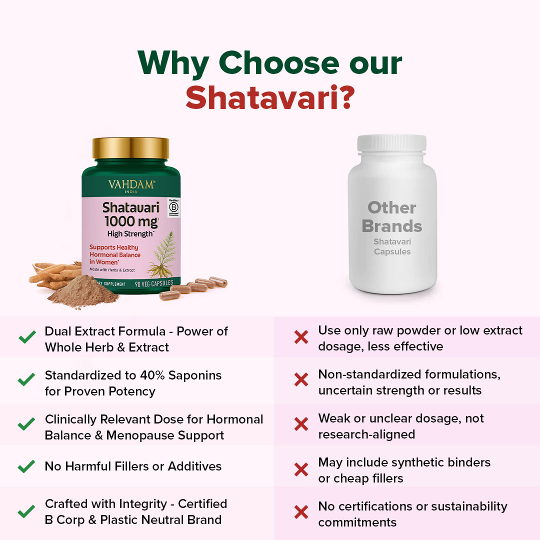 Shatavari 1000mg High Strength Capsules –  VAHDAM®